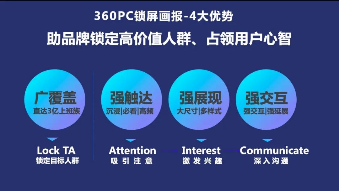 360广告营销