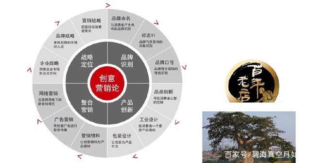 安利已经成为一种文化现象,企业营销永远无法逃离这个框架