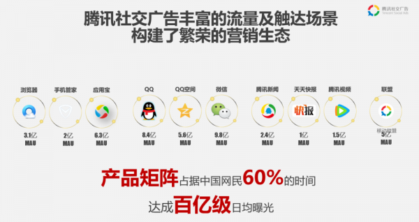 2018CJBTOB 与腾讯社交广告一同探讨新媒体营销之道!